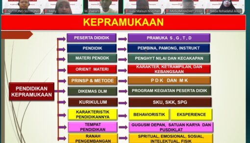 PGSD UNU Jogja Kuatkan Calon Guru Lewat Rebranding Pramuka, Edukatif, Religius, dan Kontekstual