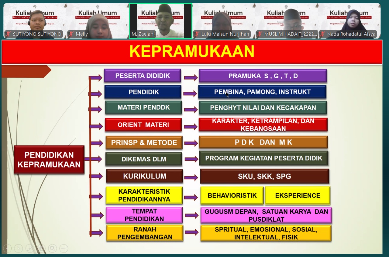 PGSD UNU Jogja Kuatkan Calon Guru Lewat Rebranding Pramuka, Edukatif, Religius, dan Kontekstual